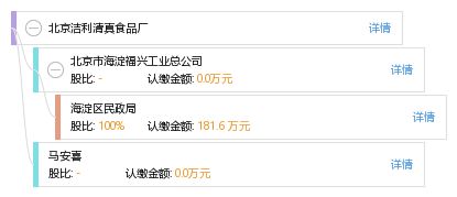 北京潔利清真食品廠工商信息、信用報告及聯系查詢指南