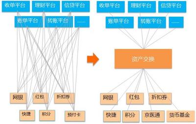金融百家丨螞蟻金服副總裁劉偉光 打造金融敏捷中心 金融業(yè)務